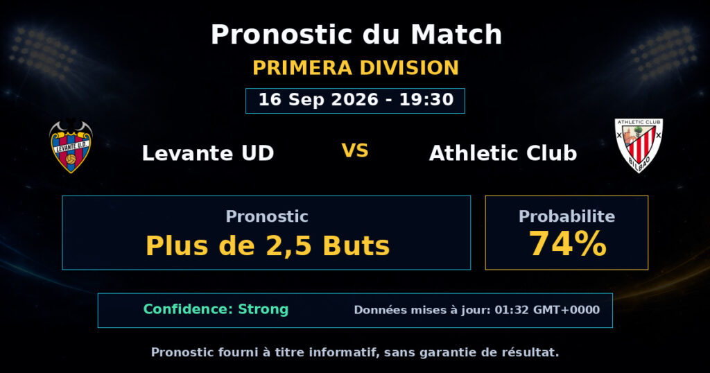 Levante UD vs Athletic Club Match Prediction - Primera Division - Betting Analysis