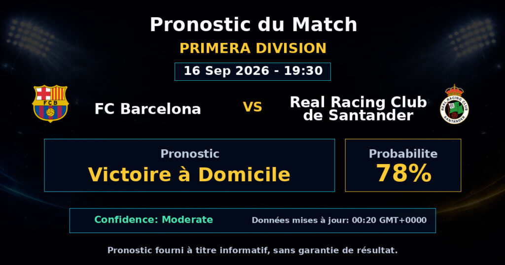 FC Barcelona vs Real Racing Club de Santander Match Prediction - Primera Division - Betting Analysis