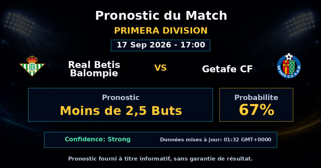Real Betis Balompie vs Getafe CF Match Prediction - Primera Division - Betting Analysis