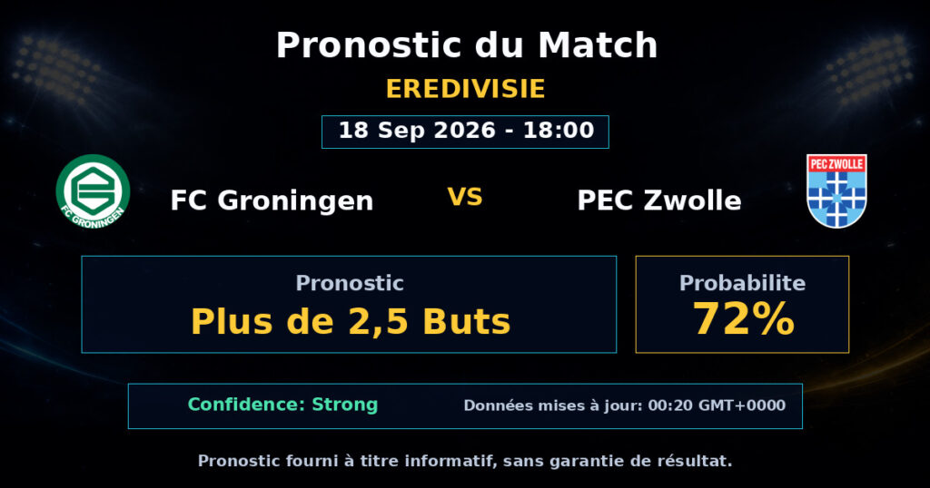 FC Groningen vs PEC Zwolle Match Prediction - Eredivisie - Betting Analysis
