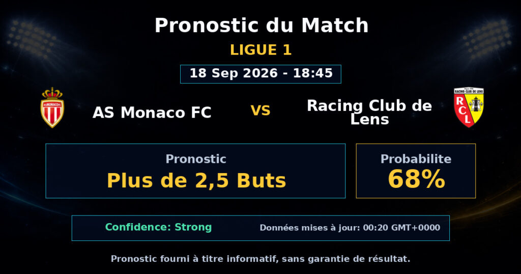 AS Monaco FC vs Racing Club de Lens Match Prediction - Ligue 1 - Betting Analysis