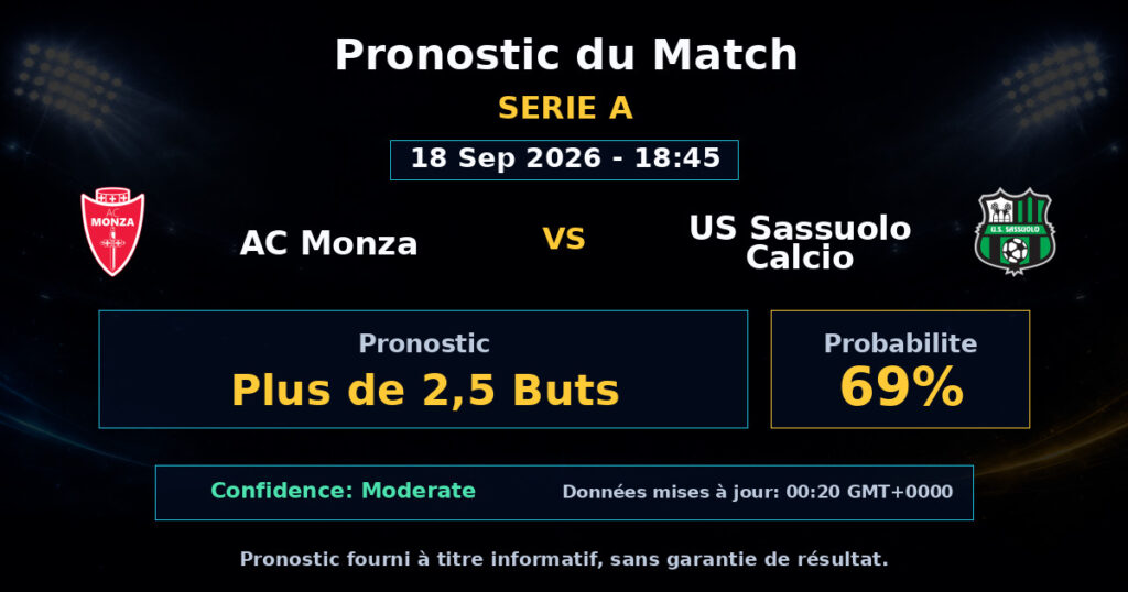 AC Monza vs US Sassuolo Calcio Match Prediction - Serie A - Betting Analysis