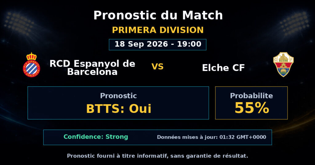 RCD Espanyol de Barcelona vs Elche CF Match Prediction - Primera Division - Betting Analysis