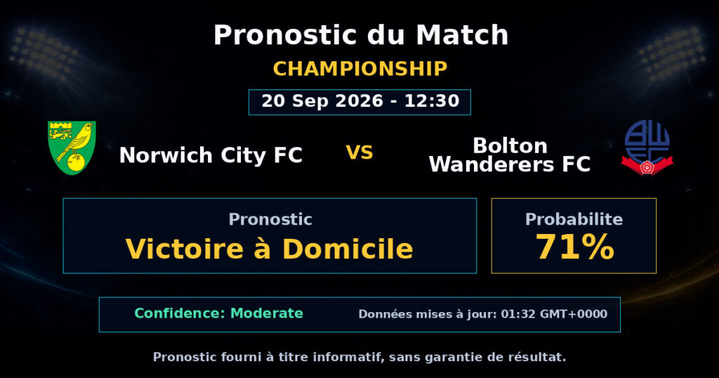 Norwich City FC vs Bolton Wanderers FC Match Prediction - Championship - Betting Analysis
