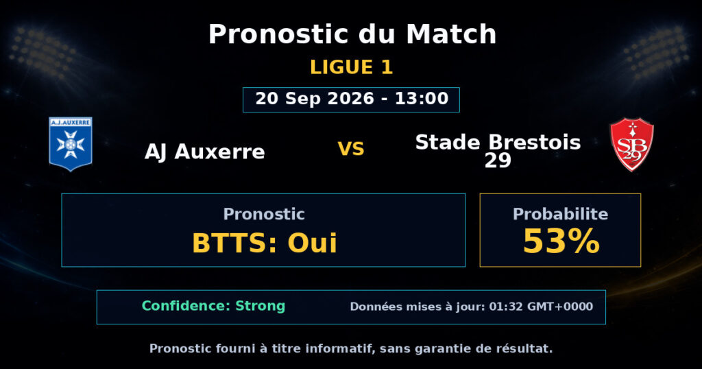 AJ Auxerre vs Stade Brestois 29 Match Prediction - Ligue 1 - Betting Analysis