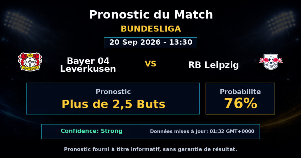 Bayer 04 Leverkusen vs RB Leipzig Match Prediction - Bundesliga - Betting Analysis