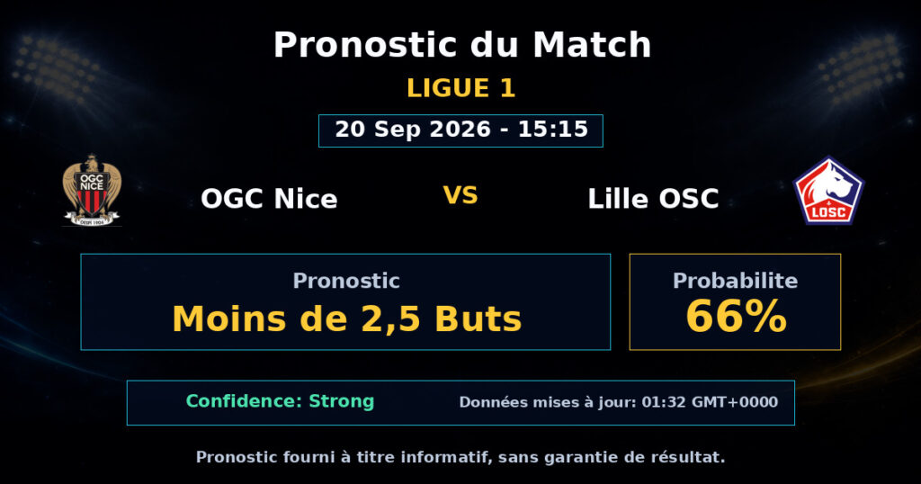 OGC Nice vs Lille OSC Match Prediction - Ligue 1 - Betting Analysis