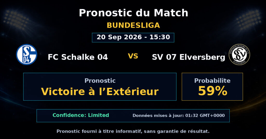 FC Schalke 04 vs SV 07 Elversberg Match Prediction - Bundesliga - Betting Analysis