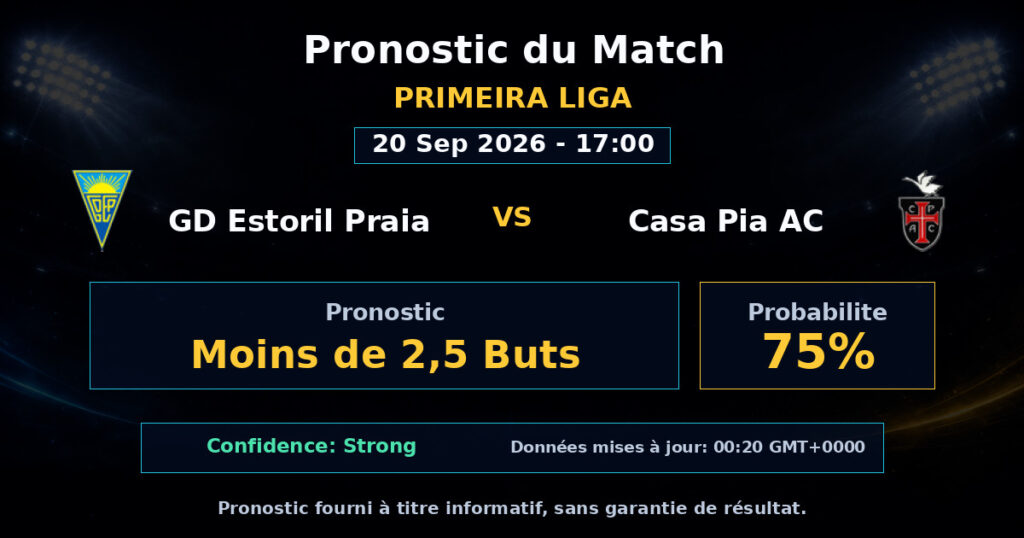 GD Estoril Praia vs Casa Pia AC Match Prediction - Primeira Liga - Betting Analysis