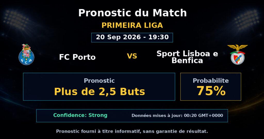 FC Porto vs Sport Lisboa e Benfica Match Prediction - Primeira Liga - Betting Analysis