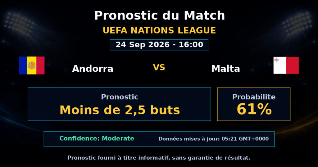 Andorra vs Malta Match Prediction - UEFA Nations League - Betting Analysis