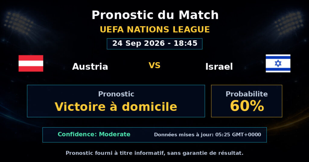 Austria vs Israel Match Prediction - UEFA Nations League - Betting Analysis