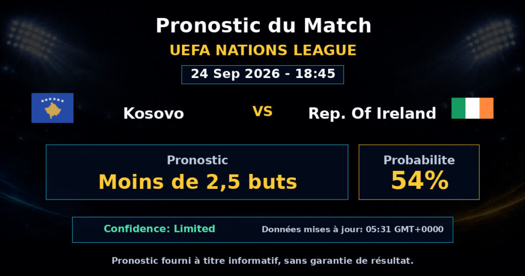 Kosovo vs Rep. Of Ireland Match Prediction - UEFA Nations League - Betting Analysis