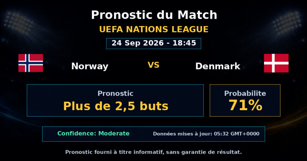 Norway vs Denmark Match Prediction - UEFA Nations League - Betting Analysis