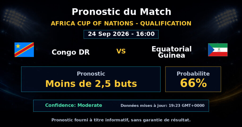Congo DR vs Equatorial Guinea Match Prediction - Africa Cup of Nations - Qualification - Betting Analysis