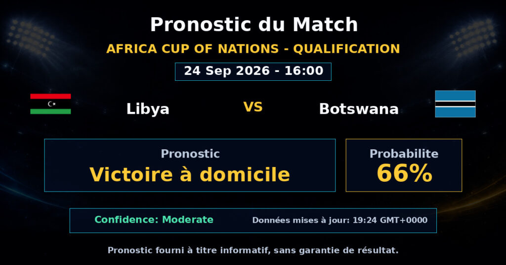 Libya vs Botswana Match Prediction - Africa Cup of Nations - Qualification - Betting Analysis