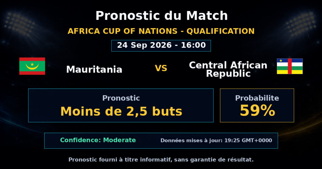 Mauritania vs Central African Republic Match Prediction - Africa Cup of Nations - Qualification - Betting Analysis