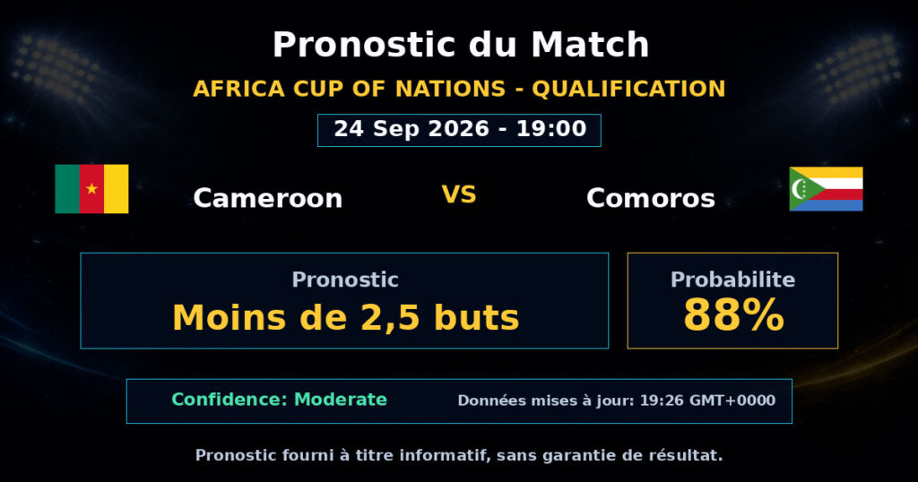 Cameroon vs Comoros Match Prediction - Africa Cup of Nations - Qualification - Betting Analysis