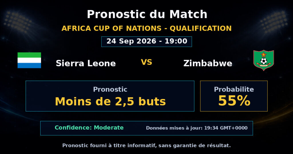 Sierra Leone vs Zimbabwe Match Prediction - Africa Cup of Nations - Qualification - Betting Analysis