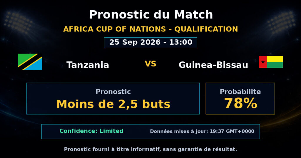 Tanzania vs Guinea-Bissau Match Prediction - Africa Cup of Nations - Qualification - Betting Analysis