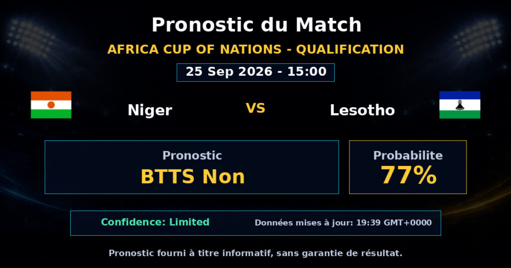 Niger vs Lesotho Match Prediction - Africa Cup of Nations - Qualification - Betting Analysis