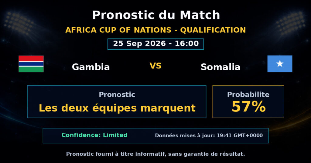 Gambia vs Somalia Match Prediction - Africa Cup of Nations - Qualification - Betting Analysis