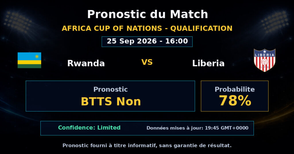 Rwanda vs Liberia Match Prediction - Africa Cup of Nations - Qualification - Betting Analysis
