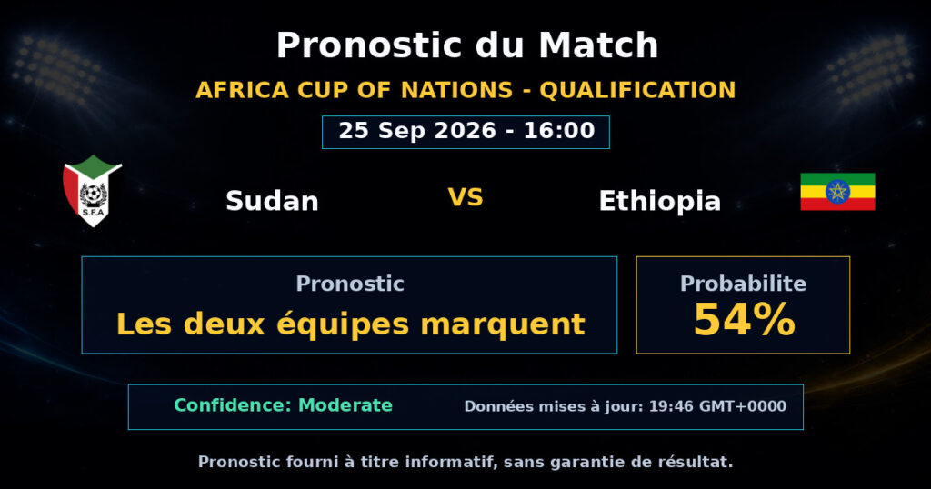 Sudan vs Ethiopia Match Prediction - Africa Cup of Nations - Qualification - Betting Analysis