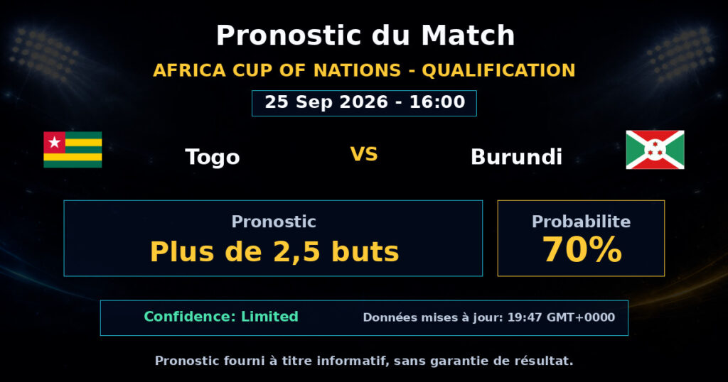 Togo vs Burundi Match Prediction - Africa Cup of Nations - Qualification - Betting Analysis