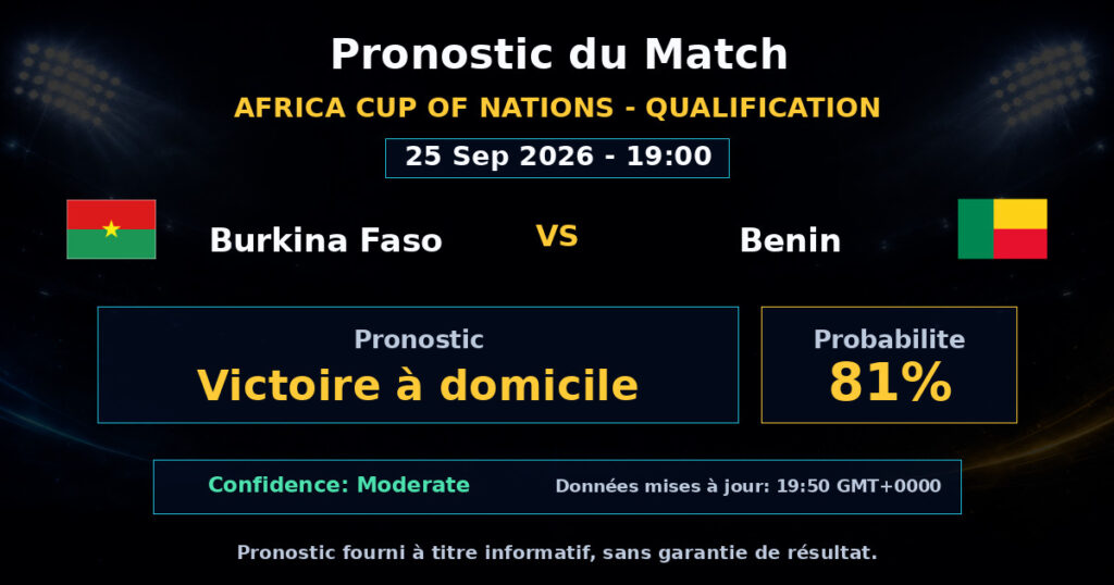 Burkina Faso vs Benin Match Prediction - Africa Cup of Nations - Qualification - Betting Analysis