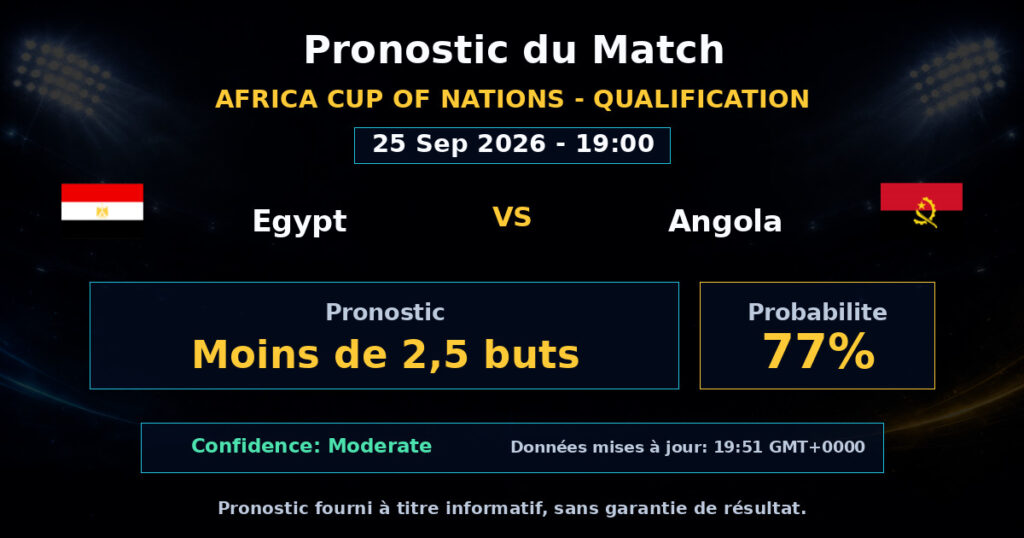 Egypt vs Angola Match Prediction - Africa Cup of Nations - Qualification - Betting Analysis