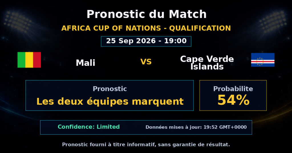 Mali vs Cape Verde Islands Match Prediction - Africa Cup of Nations - Qualification - Betting Analysis