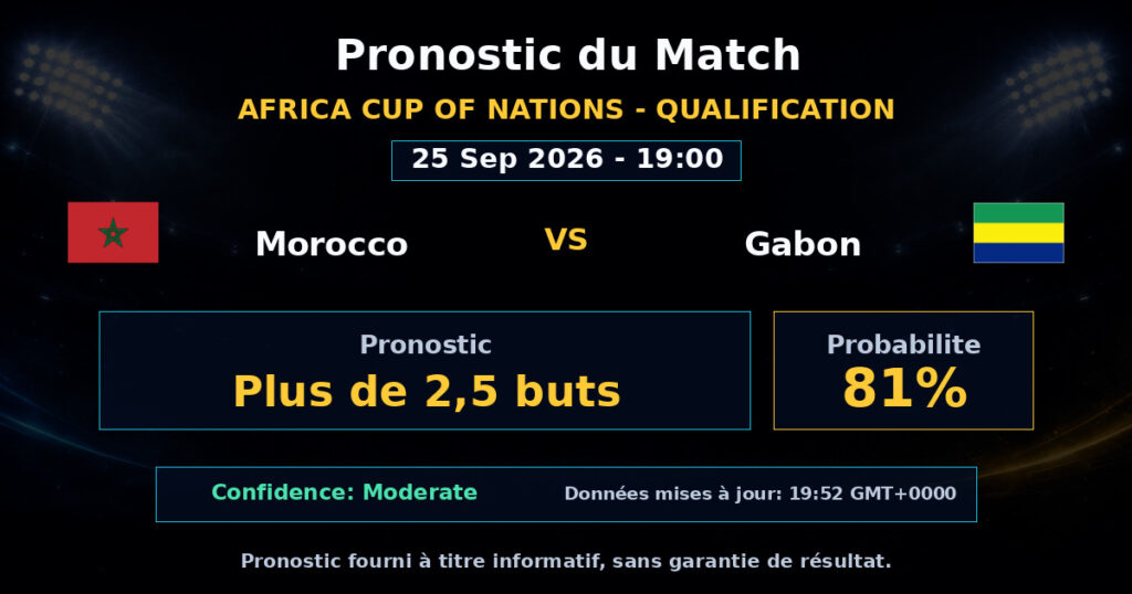 Morocco vs Gabon Match Prediction - Africa Cup of Nations - Qualification - Betting Analysis