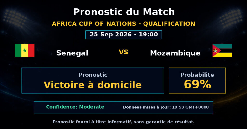 Senegal vs Mozambique Match Prediction - Africa Cup of Nations - Qualification - Betting Analysis