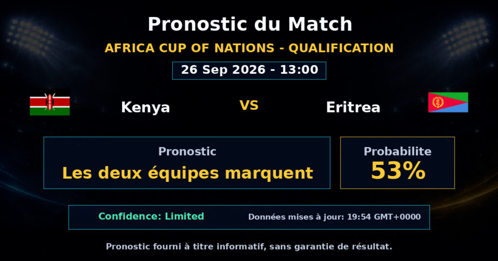 Kenya vs Eritrea Match Prediction - Africa Cup of Nations - Qualification - Betting Analysis