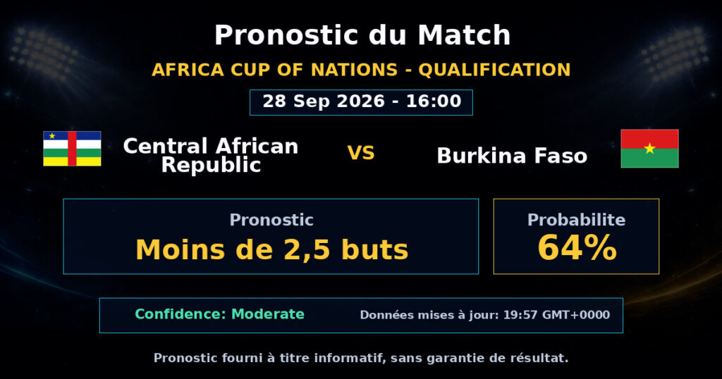 Central African Republic vs Burkina Faso Match Prediction - Africa Cup of Nations - Qualification - Betting Analysis