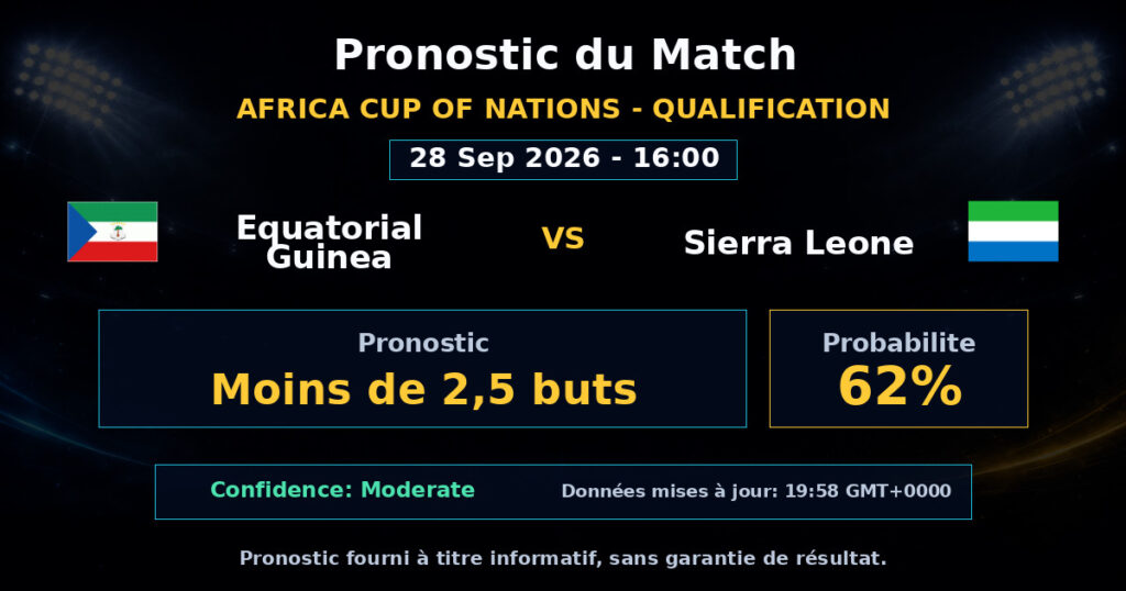 Equatorial Guinea vs Sierra Leone Match Prediction - Africa Cup of Nations - Qualification - Betting Analysis