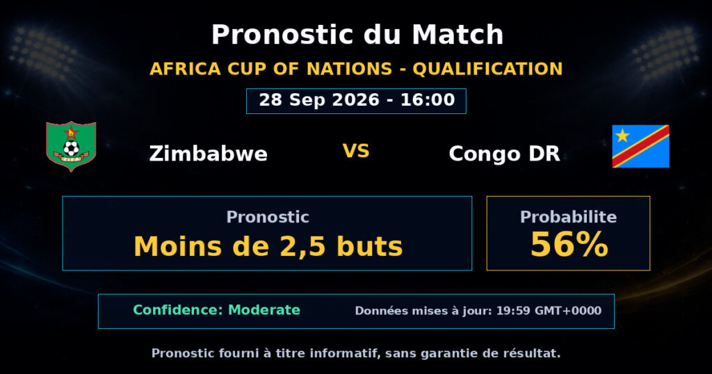Zimbabwe vs Congo DR Match Prediction - Africa Cup of Nations - Qualification - Betting Analysis