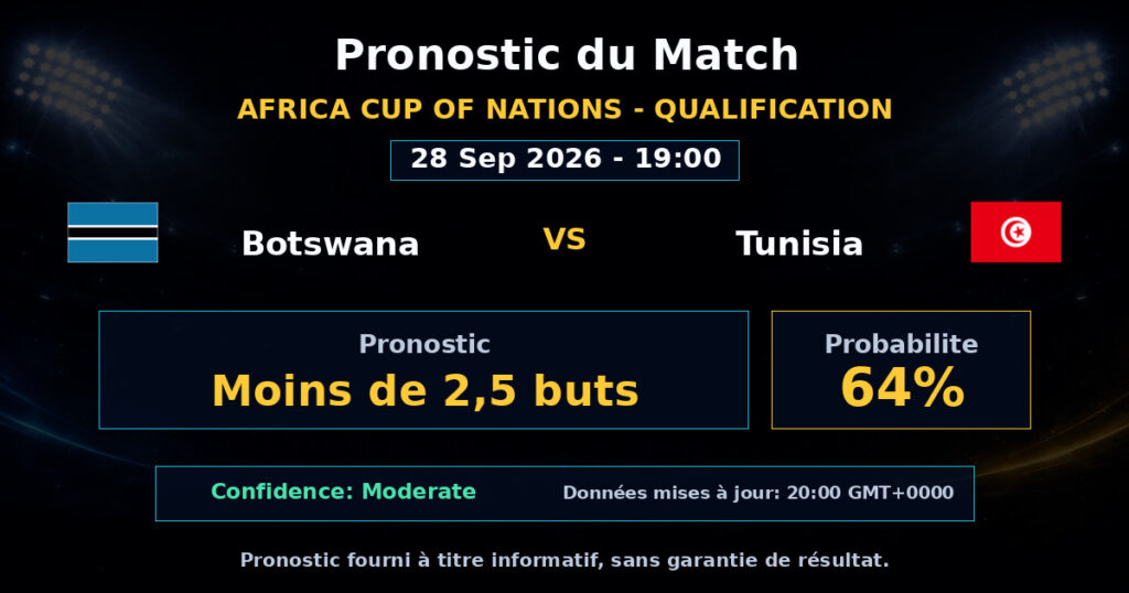 Botswana vs Tunisia Match Prediction - Africa Cup of Nations - Qualification - Betting Analysis