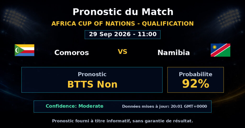 Comoros vs Namibia Match Prediction - Africa Cup of Nations - Qualification - Betting Analysis