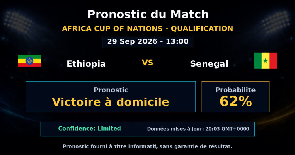 Ethiopia vs Senegal Match Prediction - Africa Cup of Nations - Qualification - Betting Analysis