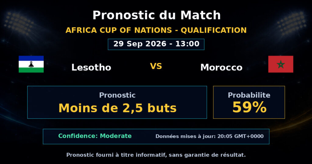 Lesotho vs Morocco Match Prediction - Africa Cup of Nations - Qualification - Betting Analysis