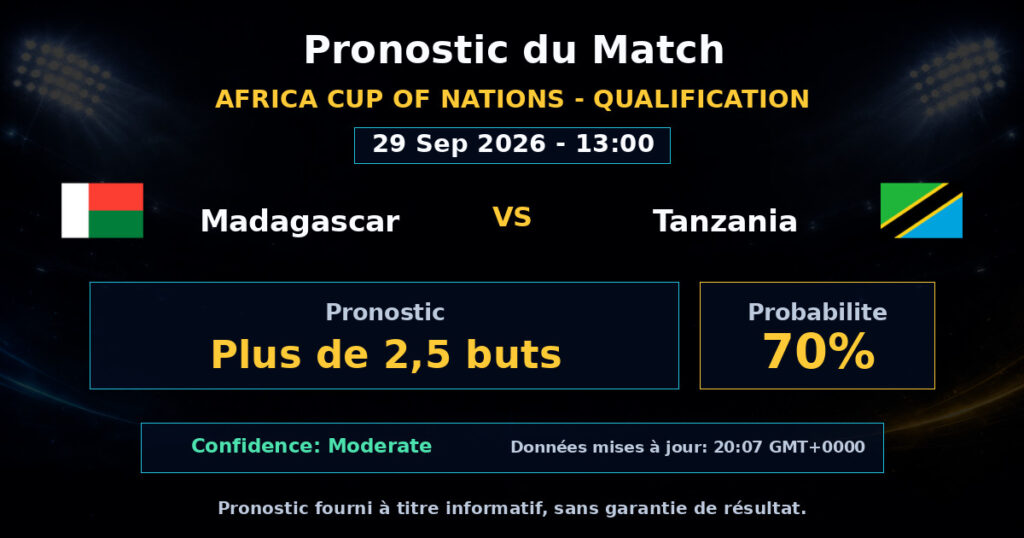 Madagascar vs Tanzania Match Prediction - Africa Cup of Nations - Qualification - Betting Analysis