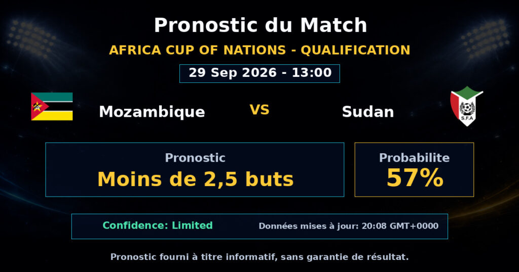 Mozambique vs Sudan Match Prediction - Africa Cup of Nations - Qualification - Betting Analysis