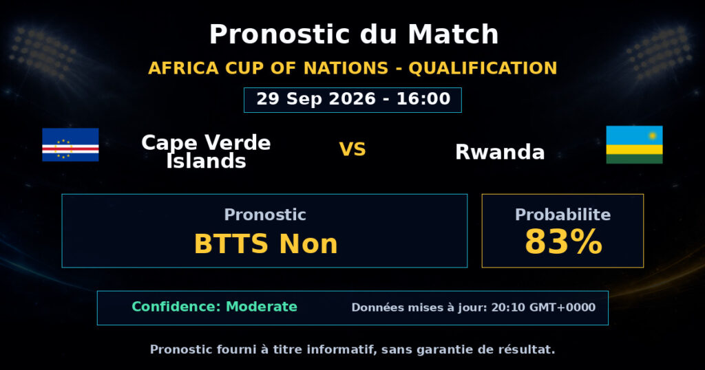 Cape Verde Islands vs Rwanda Match Prediction - Africa Cup of Nations - Qualification - Betting Analysis