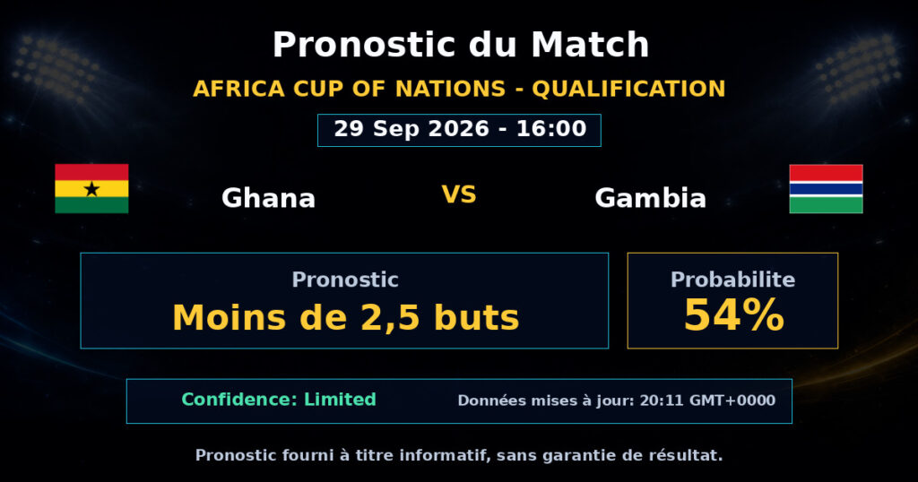 Ghana vs Gambia Match Prediction - Africa Cup of Nations - Qualification - Betting Analysis
