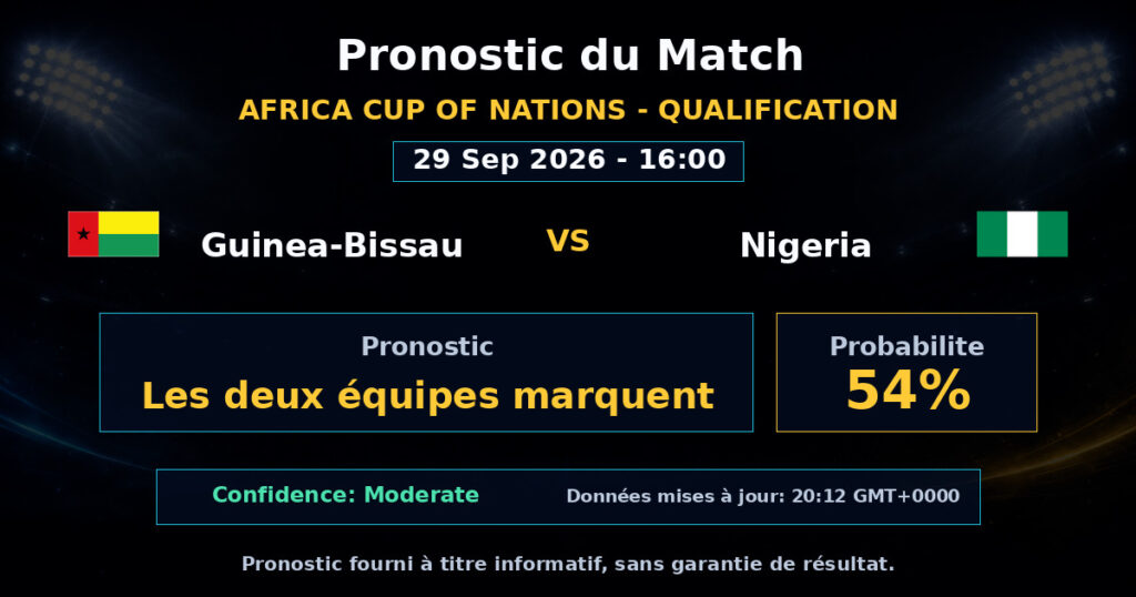 Guinea-Bissau vs Nigeria Match Prediction - Africa Cup of Nations - Qualification - Betting Analysis