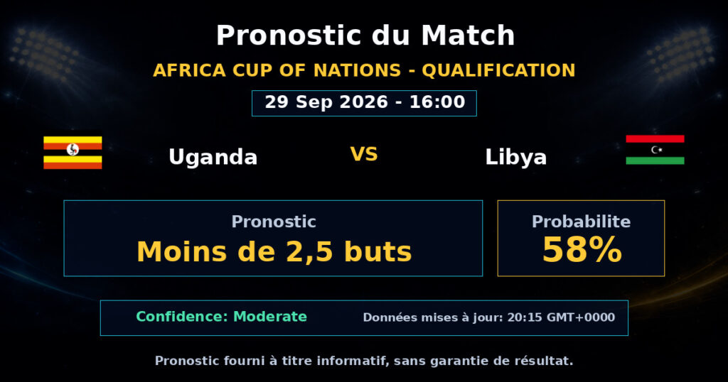 Uganda vs Libya Match Prediction - Africa Cup of Nations - Qualification - Betting Analysis