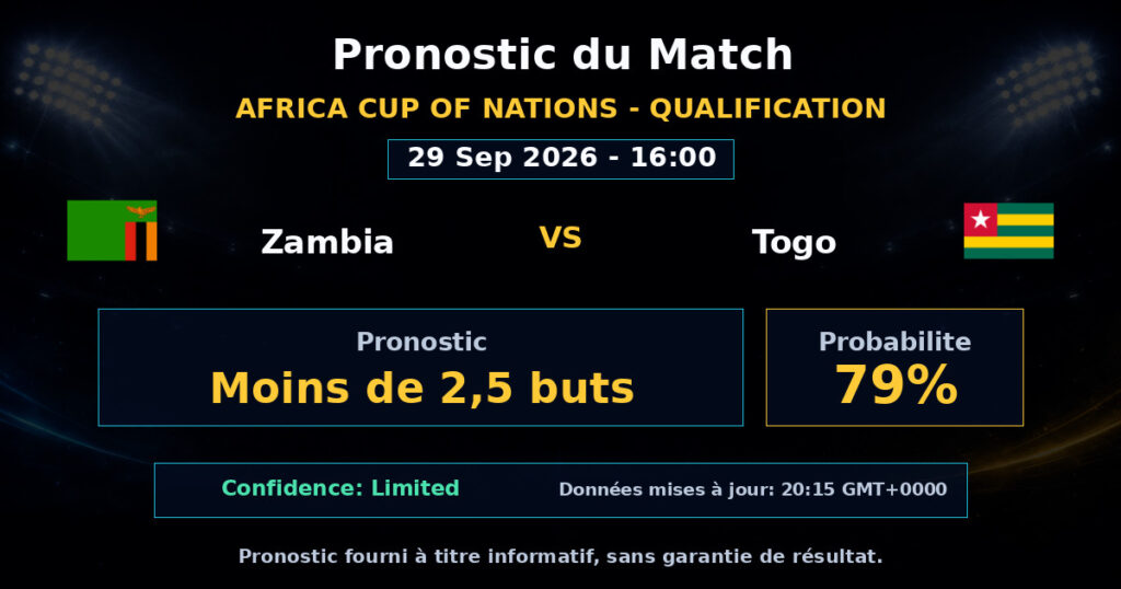 Zambia vs Togo Match Prediction - Africa Cup of Nations - Qualification - Betting Analysis