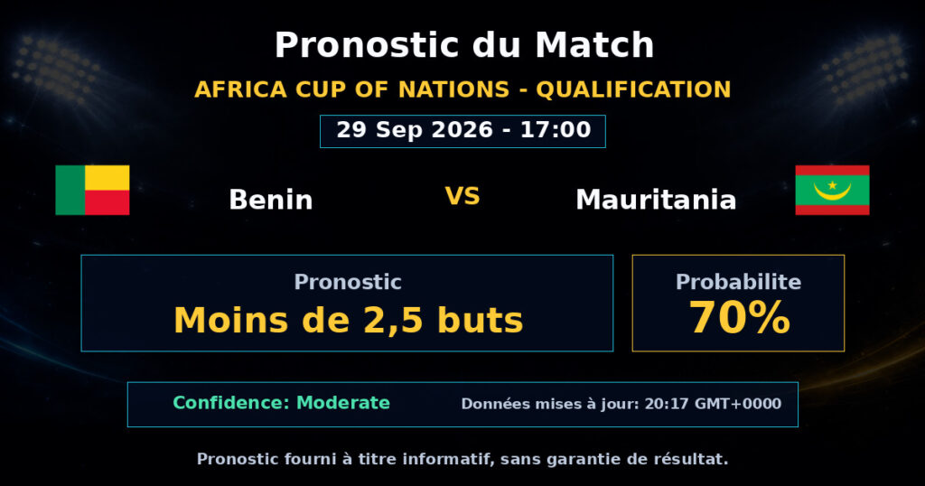 Benin vs Mauritania Match Prediction - Africa Cup of Nations - Qualification - Betting Analysis